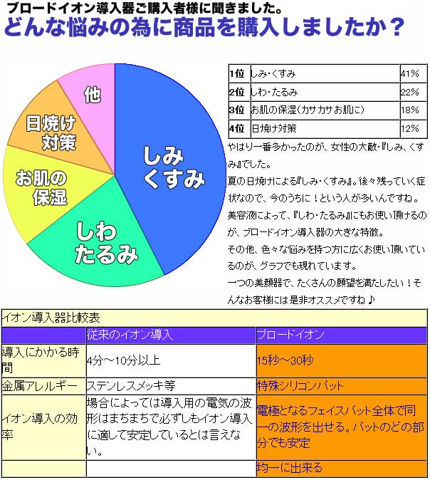 円グラフ