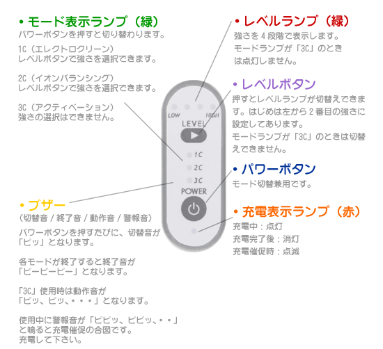 美顔器メガビューティ