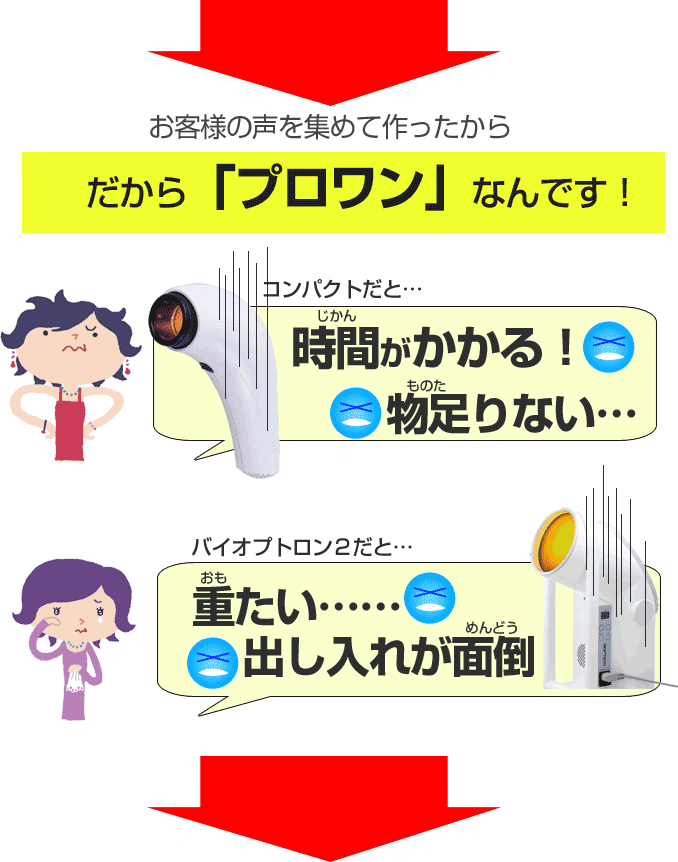 バイオプトロンの比較