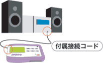 右脳開発のデジヴォ販売センター　英語学習他各種資格学習に