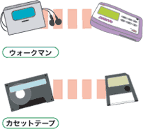 右脳開発のデジヴォ販売センター　英語学習他各種資格学習に