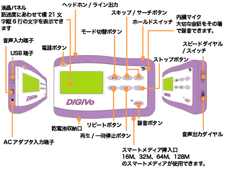 右脳開発のデジヴォ販売センター　英語学習他各種資格学習に