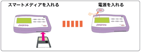 右脳開発のデジヴォ販売センター　英語学習他各種資格学習に