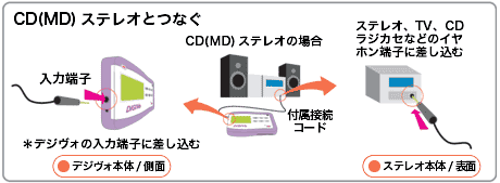 右脳開発のデジヴォ販売センター　英語学習他各種資格学習に