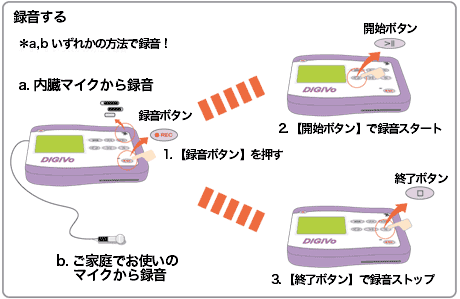 右脳開発のデジヴォ販売センター　英語学習他各種資格学習に