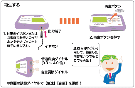 右脳開発のデジヴォ販売センター　英語学習他各種資格学習に