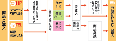 右脳開発のデジヴォ販売センター　英語学習他各種資格学習に