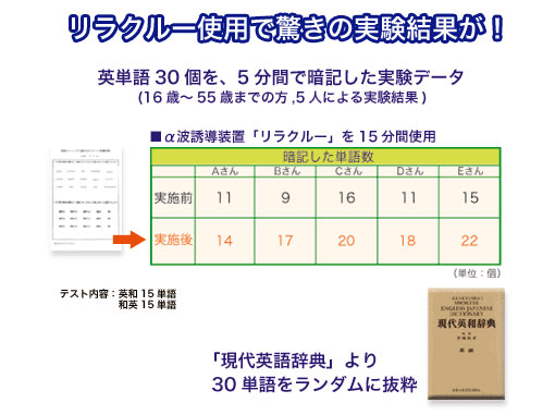 右脳開発のデジヴォ販売センター　英語学習他各種資格学習に