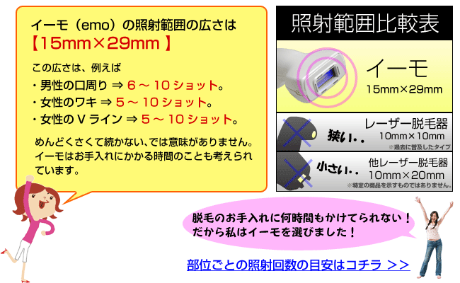 イーモの照射範囲は広い