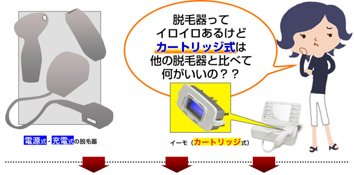 脱毛器って、イロイロあるけど、「カートリッジ式」は他の脱毛器と比べて何がいいの？