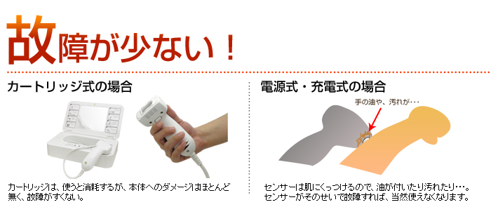 「故障が少ない！」カートリッジは、使うと消耗しますが、本体へのダメージほとんど無く、故障が少ない。