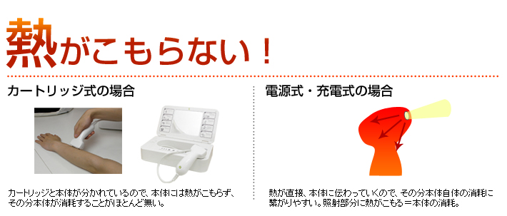 「熱がこもらない」カートリッジと本体が分かれているので、熱がこもらず、本体が消耗することはほとんどありません。