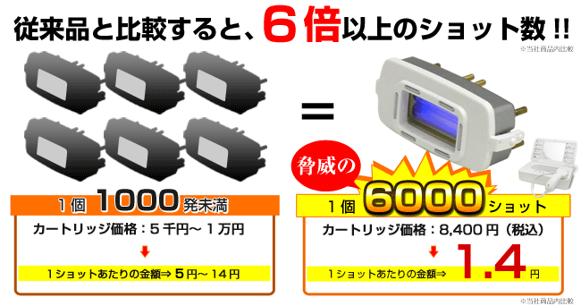 ショット数が従来品の8倍