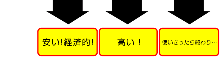 イーモは経済的！