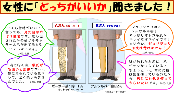 脱毛器って、イロイロあるけど、「カートリッジ式」は他の脱毛器と比べて何がいいの？