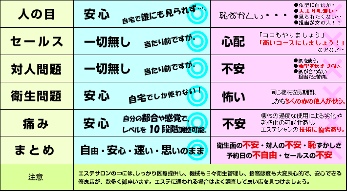 エステの中には良い店もありますが・・・