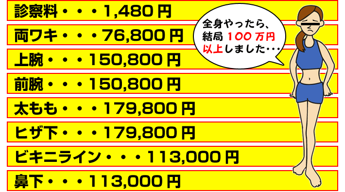 診察料だけで1480円！全身合計で100万以上・・・