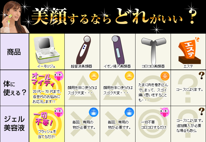 美顔するならどれがいい？