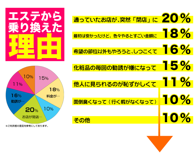 Vラインの写真を撮られた･･･