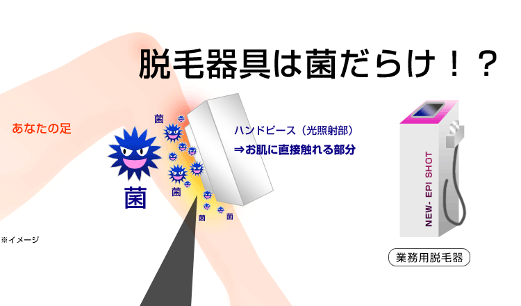 業務用の脱毛機器派バイキンだらけ！？