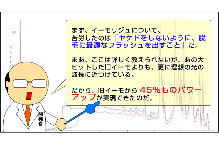 ヤケドしないように、脱毛に最適なフラッシュを出すこと！