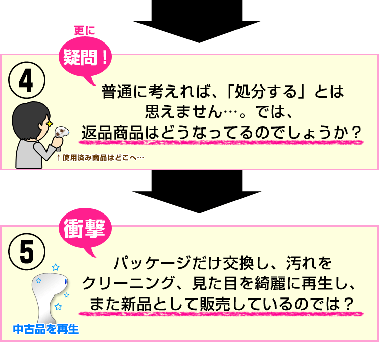 普通、返品されても捨てません。