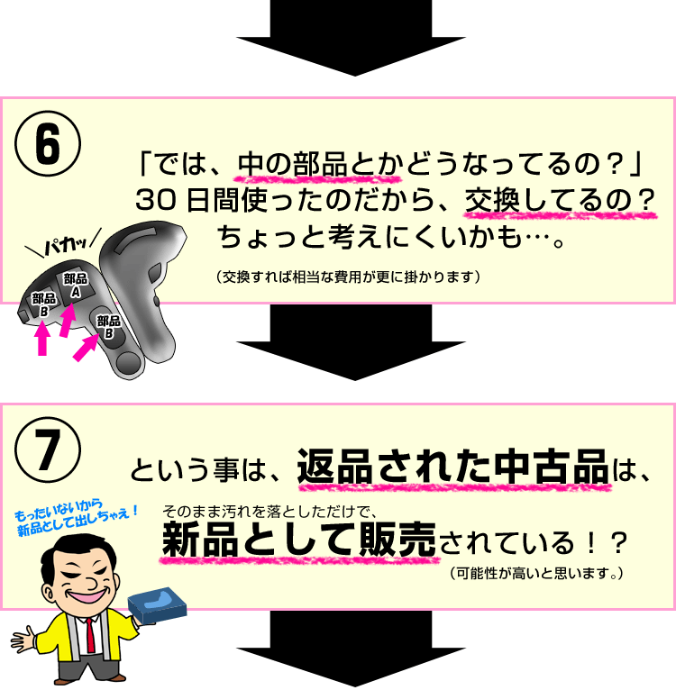 本当に中身まで交換してるの？