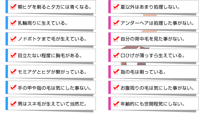 いくつチェックが付きますか？