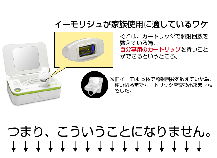 イーモリジュが家族使用に適しているわけ