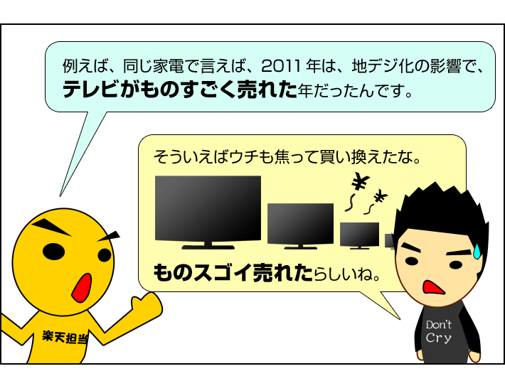 2011年は地デジテレビが売れましたが・・・