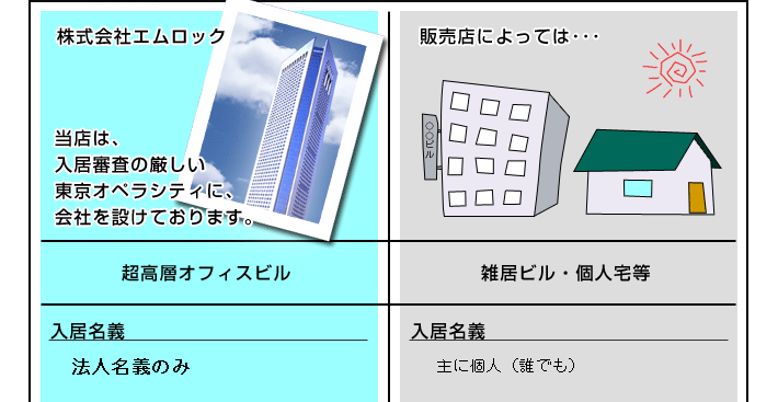 販売店によっては、雑居ビルや個人宅