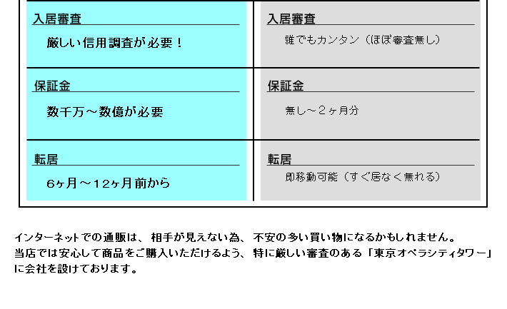 厳しい入居審査アリ