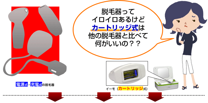 他脱毛器と比べて？