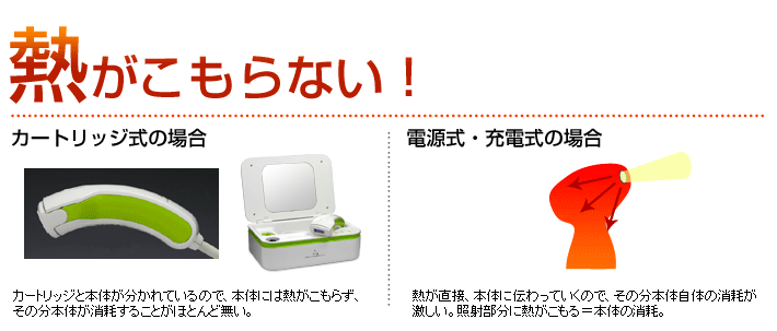 熱がこもらないんです。