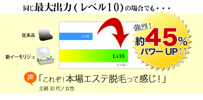 エステ脱毛！旧イーモより45％UP！