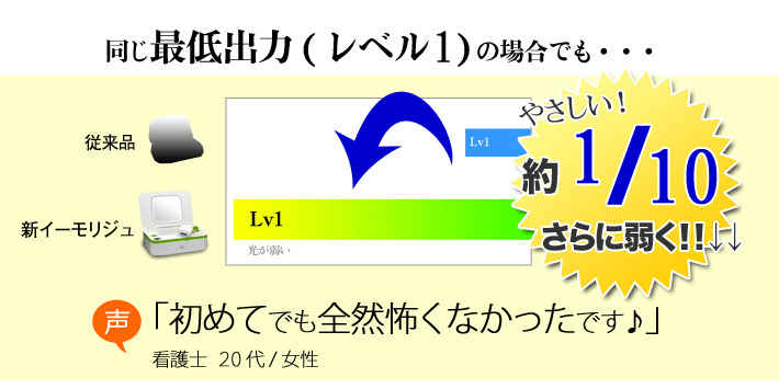 弱さは従来の10分の1！