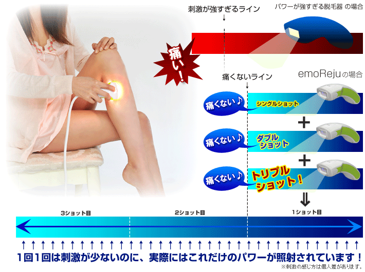 日本初！トリプルショット