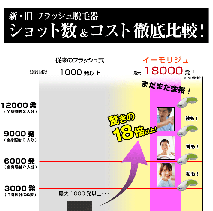 ショット数＆コスト比較