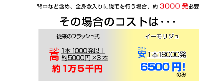 イーモリジュはコストが安い