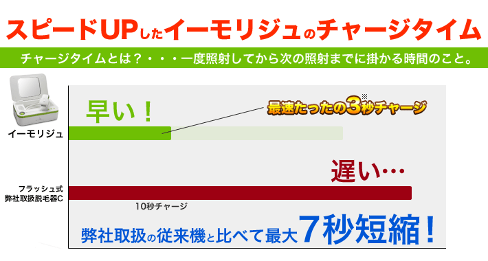 チャージタイム比較