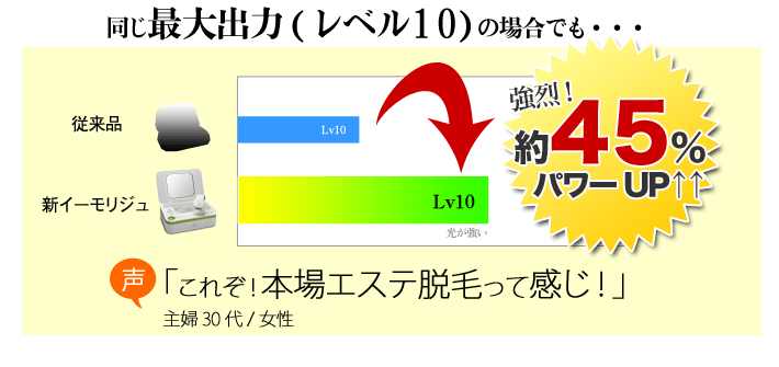 レベル10の場合約45％UP