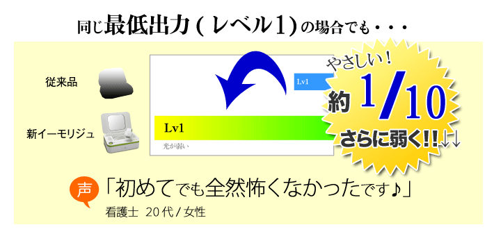 レベル1の場合1/10です。