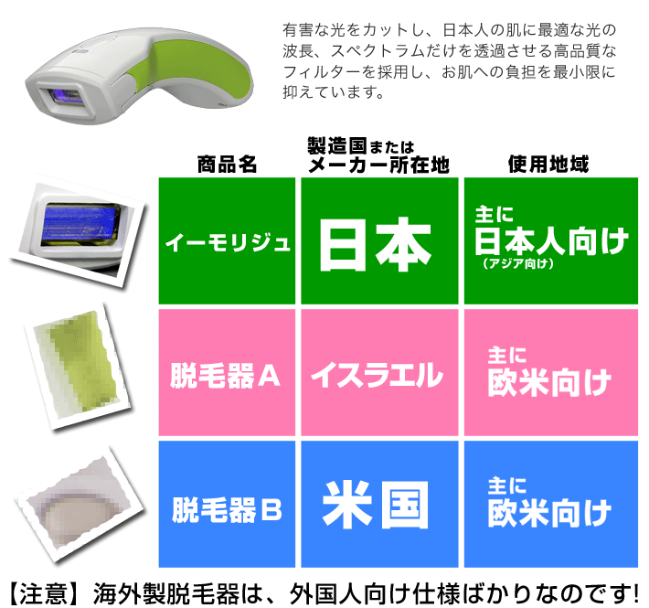 海外製脱毛器は危ない！？