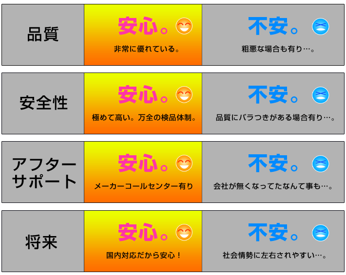 品質の良さが国産の自慢です。