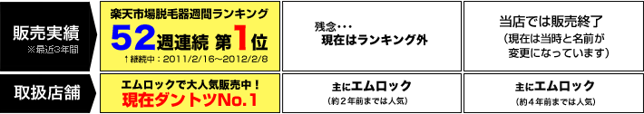 イーモリジュ誕生秘話