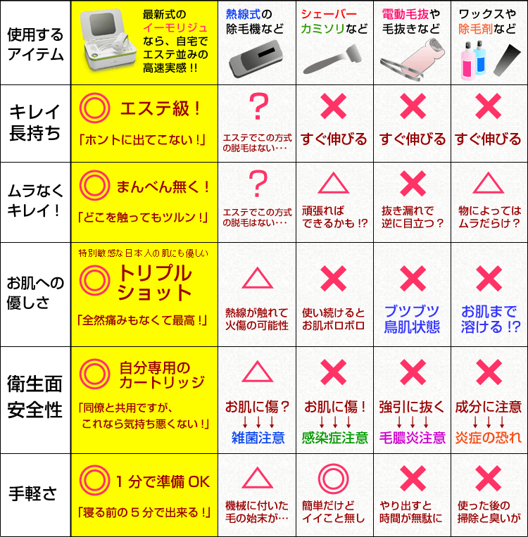 熱線式の除毛器は？