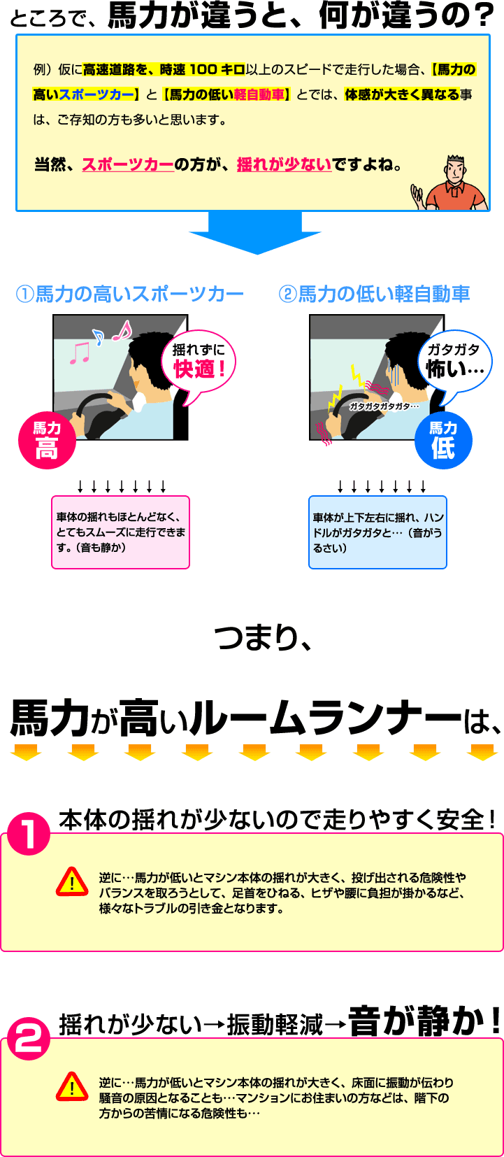 馬力表記にご注意！