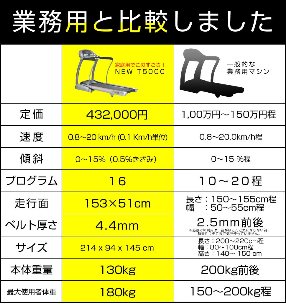 業務用ルームランナーとの比較