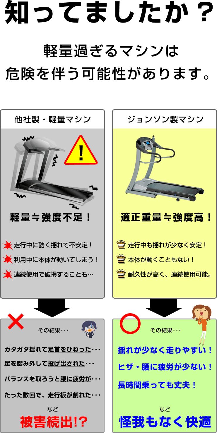 危険を伴う