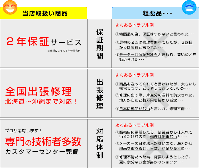 修理費用で莫大な料金